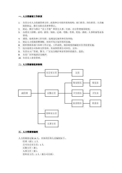 人力资源部组织管理制度