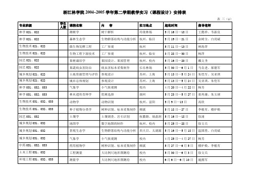 浙江林学院2004~2005学年第二学期教学实习(课程设计)安排表