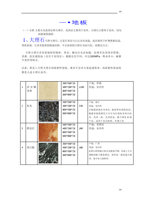 建筑装饰材料作业