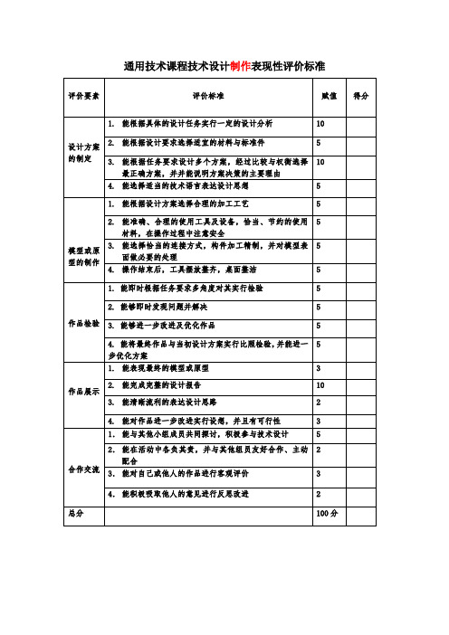 评价表(可用于学生作品评价)