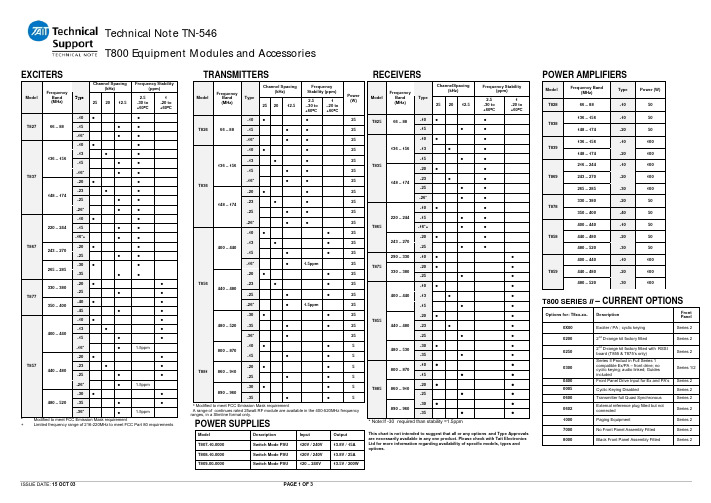 Motorola T800 通信设备模块和配件技术说明书