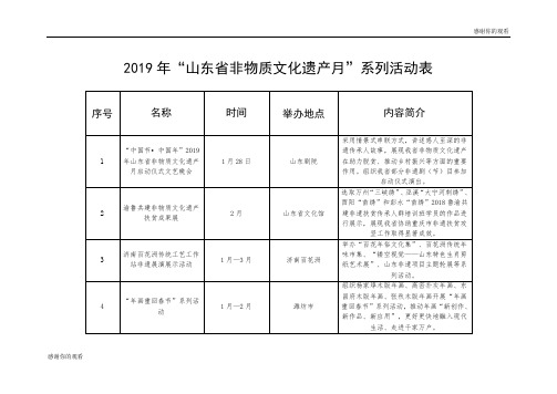 2019年“山东省非物质文化遗产月”系列活动表 .doc