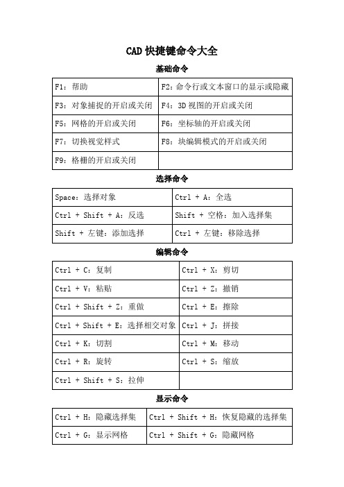 CAD快捷键命令大全