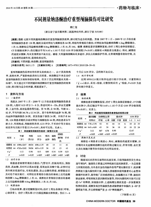 不同剂量纳洛酮治疗重型颅脑损伤对比研究