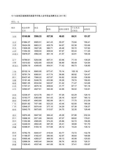 2012各地区城镇居民家庭平均每人全年现金消费支出(2011年)