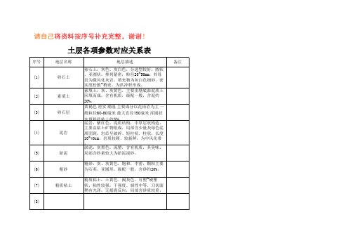 钻孔桩柱状图(练习)