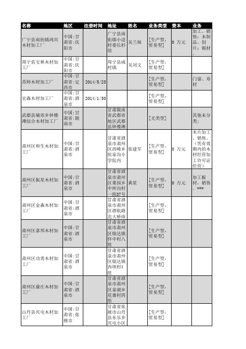 2019年甘肃省木材加工厂企业名录47家