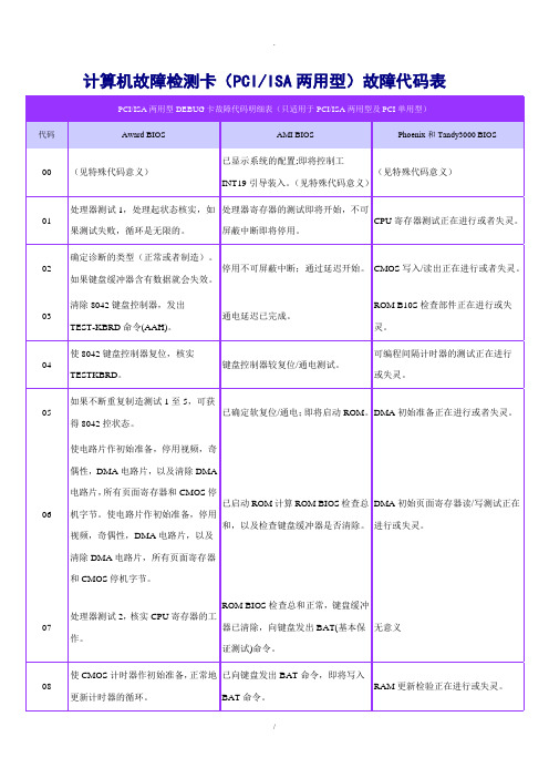 计算机故障检测卡PCIISA两用型故障代码表