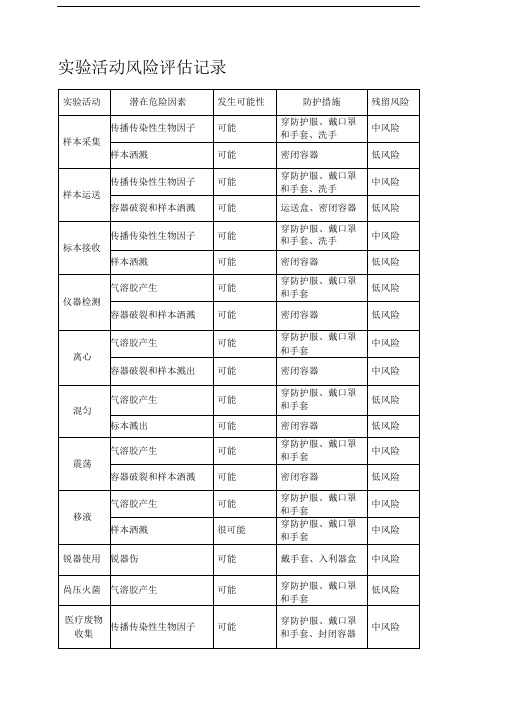 实验活动风险评估记录