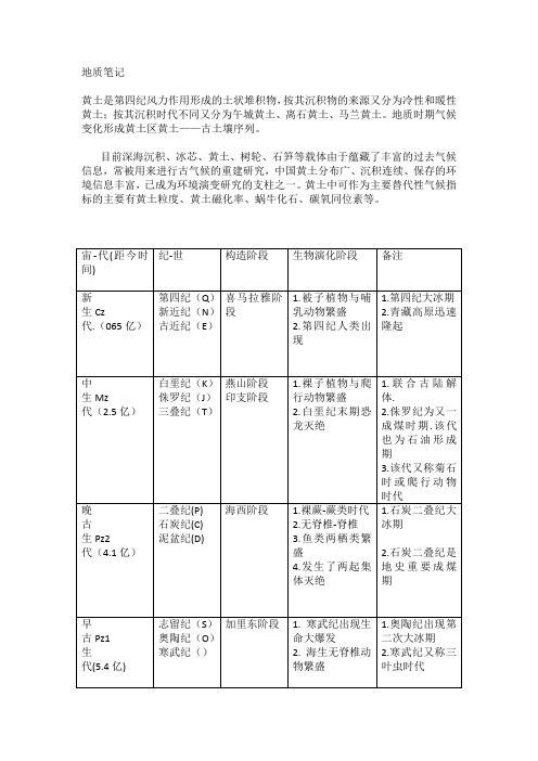 基础地质学全书重要知识点