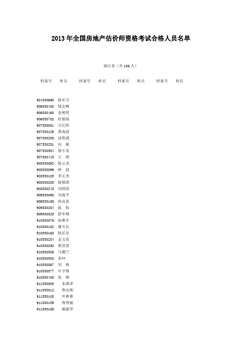 2013年全国房地产估价师资格考试合格人员名单(浙江省)