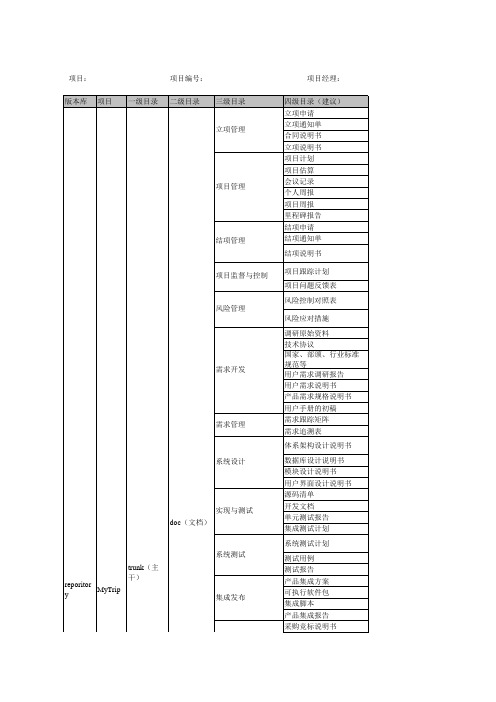 CM-库目录结构文件清单