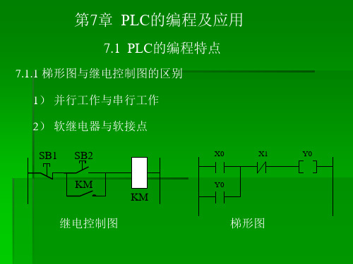 电气控制及PLC应用电子课件—第7章  PLC的编程及应用