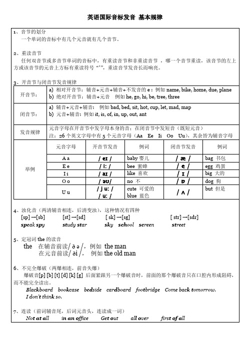 英语国际音标发音 基本规律