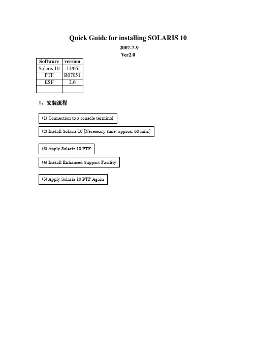 Solaris10操作系统安装快速参考