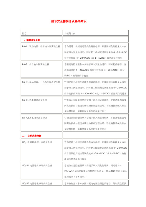 信号安全栅简介及基础知识