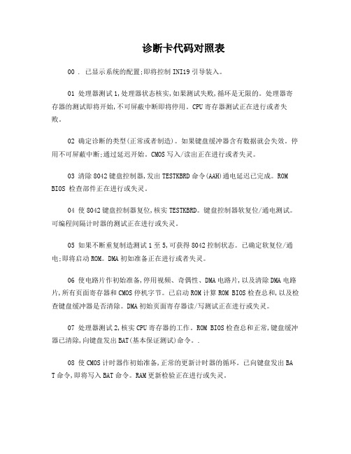 诊断卡代码对照表00,FF倒置。其他基本一致