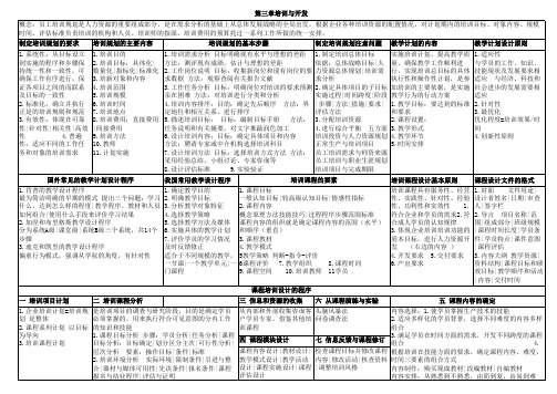 人力资源管理师二级考试分章节复习笔记(第三章)