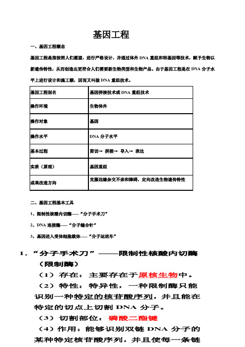 基因工程知识点超全样本