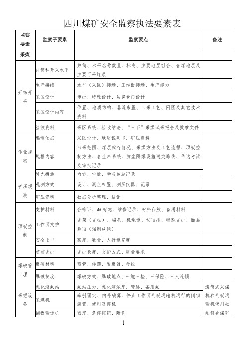 四川煤矿安全监察局关于印发