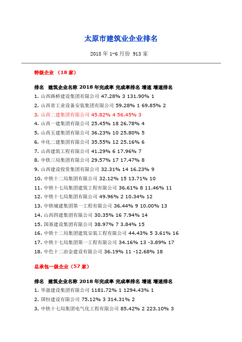 太原市建筑业企业排名