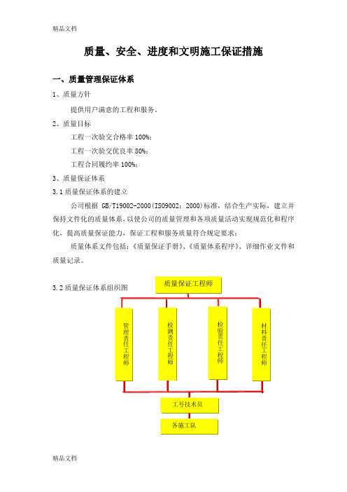 (整理)质量、安全、进度和文明施工保证措施