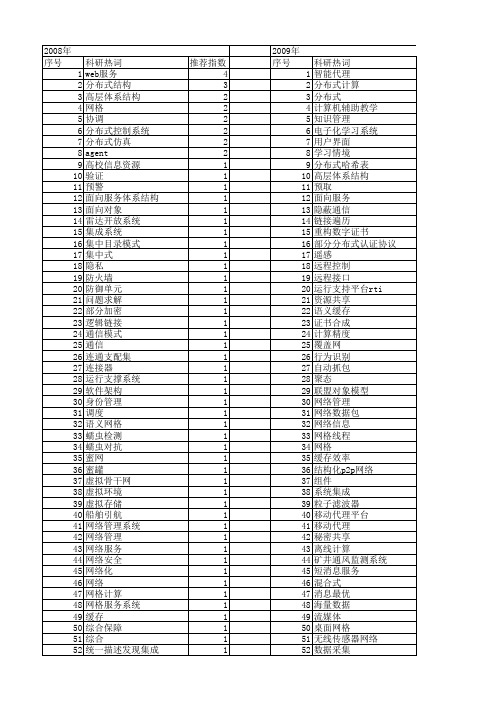 【计算机工程与设计】_分布式结构_期刊发文热词逐年推荐_20140726