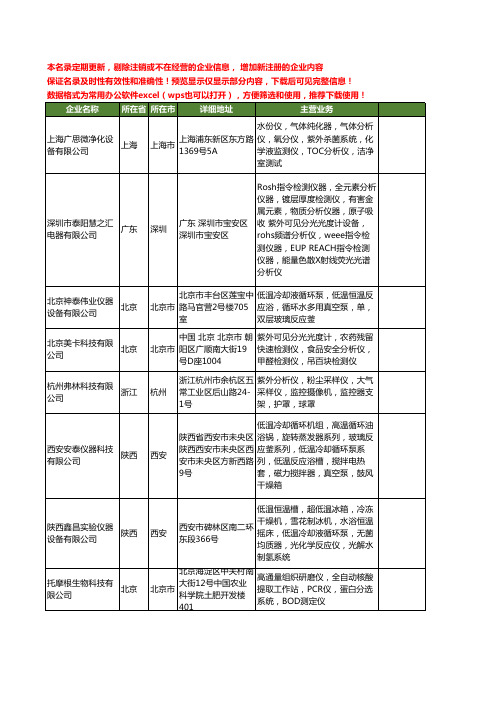 新版全国紫外分析仪工商企业公司商家名录名单联系方式大全211家