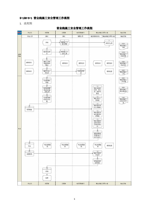 5.2.24营业线施工安全管理工作流程