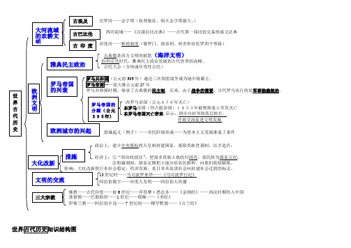 世界古代历史知识结构图