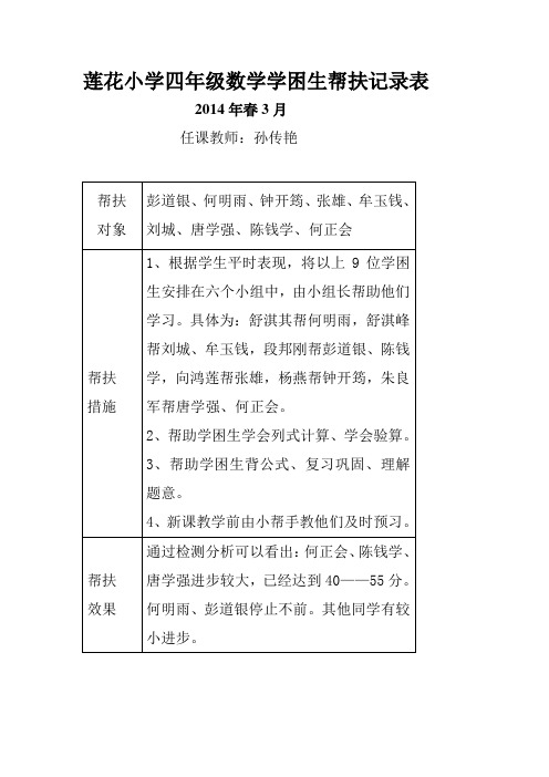 莲花小学四年级数学学困生帮扶记录表