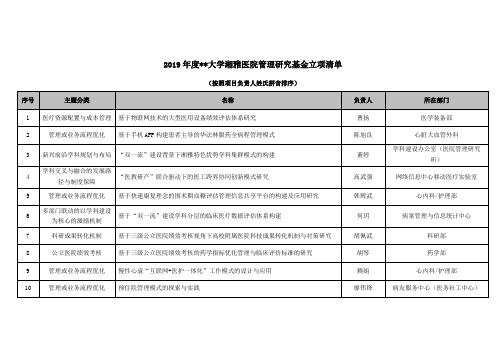 2019年度中南大学湘雅医院管理研究基金立项清单【模板】