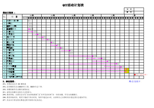 QCC活动计划表及各圈活动进度