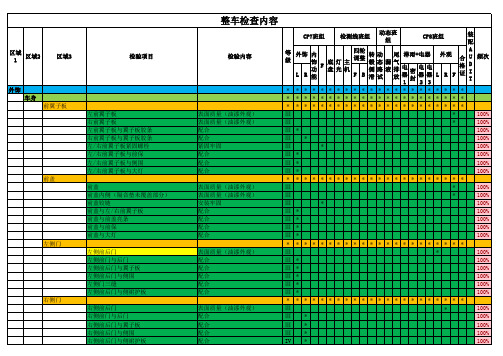 整车检验内容及标准