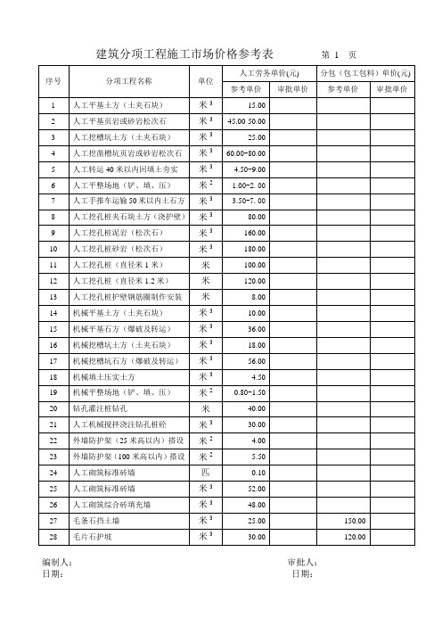 建筑分项工程施工市场价格参考表