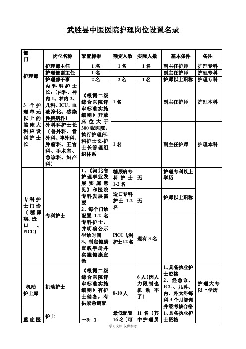 医院护理岗位设置名录