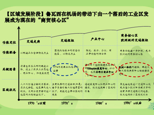 案例法国戴高乐机场鲁瓦西