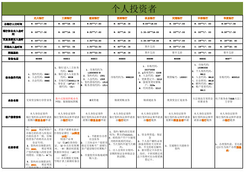 9家银行签约出入金汇总