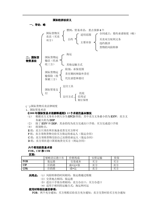 杨帆国经讲义_3_18[1]