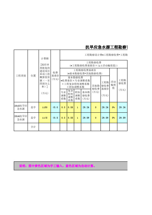 抗旱应急水源工程勘察设计费计算表