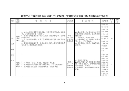 2010管理目标责任制考评自评表