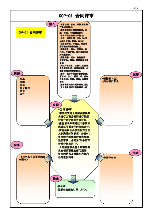 合同评审过程乌龟图