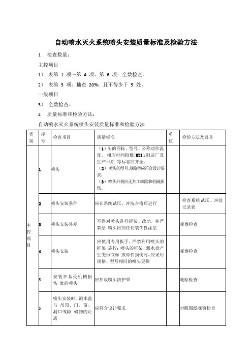 自动喷水灭火系统喷头安装质量标准及检验方法 