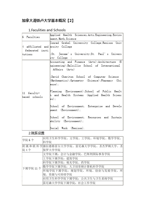 加拿大滑铁卢大学基本概况【2】