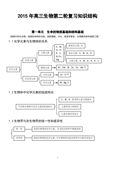 2015年最新高考生物知识点总结(全)