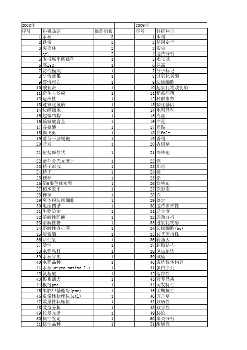 【浙江省自然科学基金】_rice_期刊发文热词逐年推荐_20140812