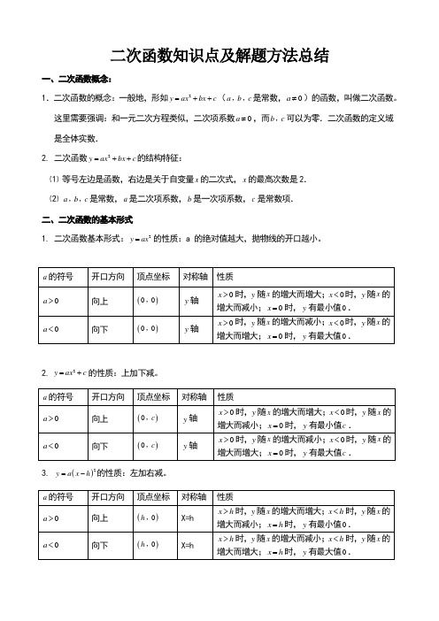 次函数知识点和解题方法总结