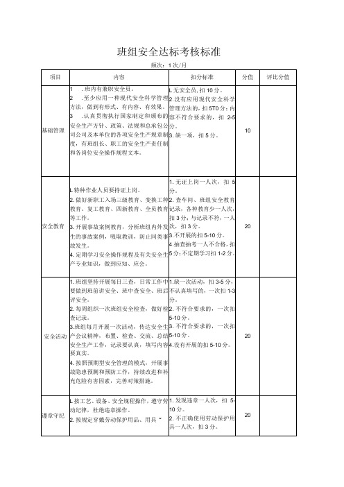 班组安全达标考核标准表标准模板