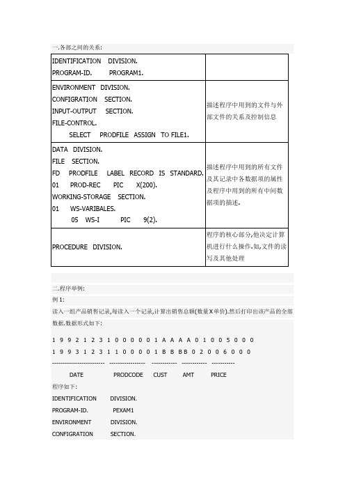 chapter 7 各部之间的关系及程序举例