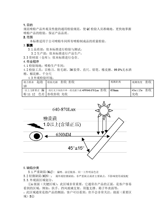 喷粉产品检验标准